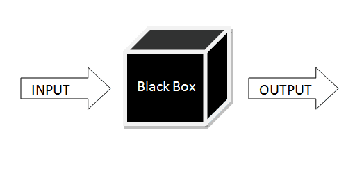 Black-Box-Testing