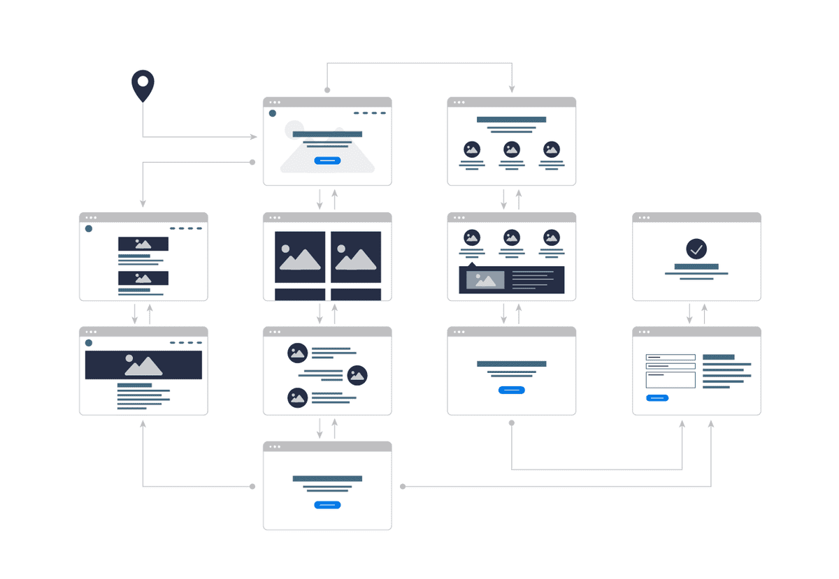 user-journey-map-example